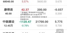 【异动股】首程控股(006今天股票安源煤业行情97)升近9% 中期料扭亏为盈、机构强调其有望迎来戴维斯双击