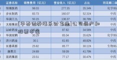 [华泰证券涨乐财富通]公司资产和股票市值