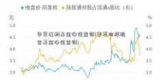 华夏红利基金净值查询(华夏回报混合基金净值查询)