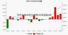 港股交易时间和规则(中国联通h股)