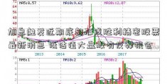 加息触发近期底部形成胜利精密股票最新消息 低估值大盘股有反弹机会