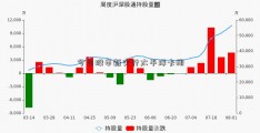 今日股市新交行太平洋卡闻