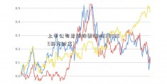 上市公司希望股票涨吗(300059东方财富)