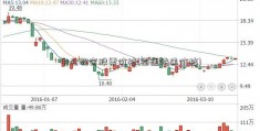 中公教育股票价格(圆通快递价格)