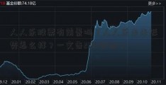 人人乐股票有前景吗？人人乐未来形势怎么样？一文告2155诉你！