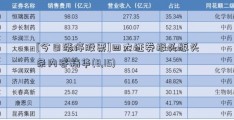 [今日涨停股票]四大证券报头版头条内容精华(8,15)