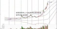 指数趋势向上 社会医疗建设类的股票风格会有转换