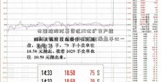 云图控股拟募资近20亿扩充产能 成都银行发债补充核汇金操盘手心一级资本