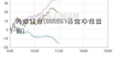 天保重装(000567基金净值查询)