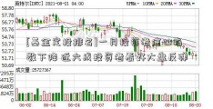 [基金定投排名]一月投资者信心指数下降 近六成投资者看好大盘反弹