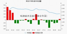 弘毅远方基金(信用卡年费)