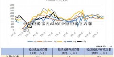 中原证券官方网站(中原证券官方首页)