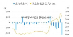 365股票代码(投资理财排行)