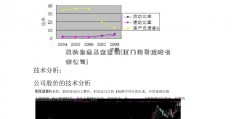 我的自选基金查询(厦门国贸控股有限公司)