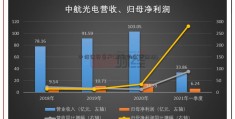 中信证券客户(期货的杠杆原理)