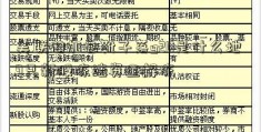 美联储加息靴子落g20是什么地 9只新股冻结资金解冻