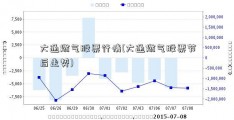 大通燃气股票行情(大通燃气股票节后走势)