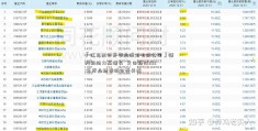 「江苏皮尔萨管业股份有限公司」硬科技助力高增长  久日新材2021年度业绩说明会受关注