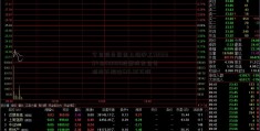 今日股市资讯上海沪工(603131)4名600810股票股东合计减持不超过635.95万股