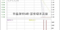 交通银行h股-嘉实增长基金