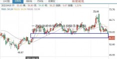 一天内炒股必读银行卡转账最多可转多少钱？