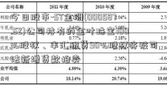 今日股市-ST金洲(000587.SZ)公司持有的金叶珠宝100%股权、丰汇租赁90%股权将被司法新增贷款拍卖