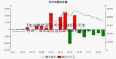 [企业维生素]怎样把基金赚的钱取出来，怎样把基金赚的钱取出来呢？