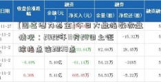 [国富潜力基金]今日大盘指数收盘情况：2022年11月28日上证综指点位3078点  