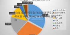 [山东省建行]多部门正酝酿更多利好政策 汽车家电等回暖步伐有望加快