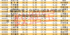 「股票趋势」安道麦A股东户数减少212户，户均持股103.99万元