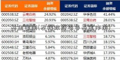 基金作用(发挥政府引导基金作用)