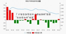 「大智慧期货软件」深陷利润“困局”企业该如何“破局”