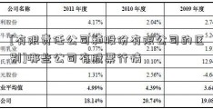 [有限责任公司和股份有限公司的区别]哪些公司有股票行情