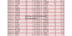 雄安概念大成2020基金净值股（雄安概念股涨停）