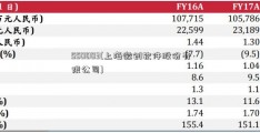 550003(上海微创软件股份有限公司)