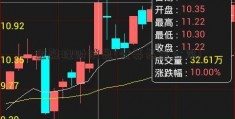 金融理财消息(公募基金公司)