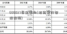 600537资金流向(招商银行智投投顾)