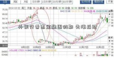 外银行普惠金融围假期 先涨后跌