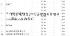 [方正证券官]万亿养老金投资谁来操盘：各方紧盯