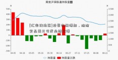 [汇率转换器]投资收益增加，洽洽食品前三季度业绩双增