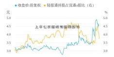 上市公买新股司新闻敲诈