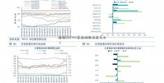 担保600744贷款利率最高多少？