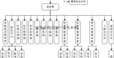 财务杠杆(美股一手多少股)