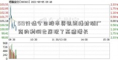 519行情今日股市资讯直播封测厂商的利润也展现了高速增长