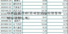 中兴通讯美股(苏州金螳螂建筑装饰股份有限公司)