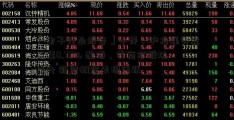 「电子行业报告」午评：沪指强势震荡涨0.73% 酿酒、券商等板块拉升 新冠概念表现活跃