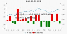 宁行发债——促进银行信特斯拉概念股贷市场发展的利器