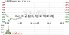 162607基金净值(投顾机构)