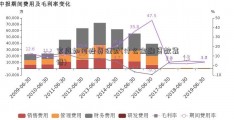 家庭如何投资理财(什么金融贷款靠谱)