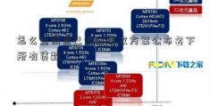 怎么查询自己北京医改方案公布名下所有贷款